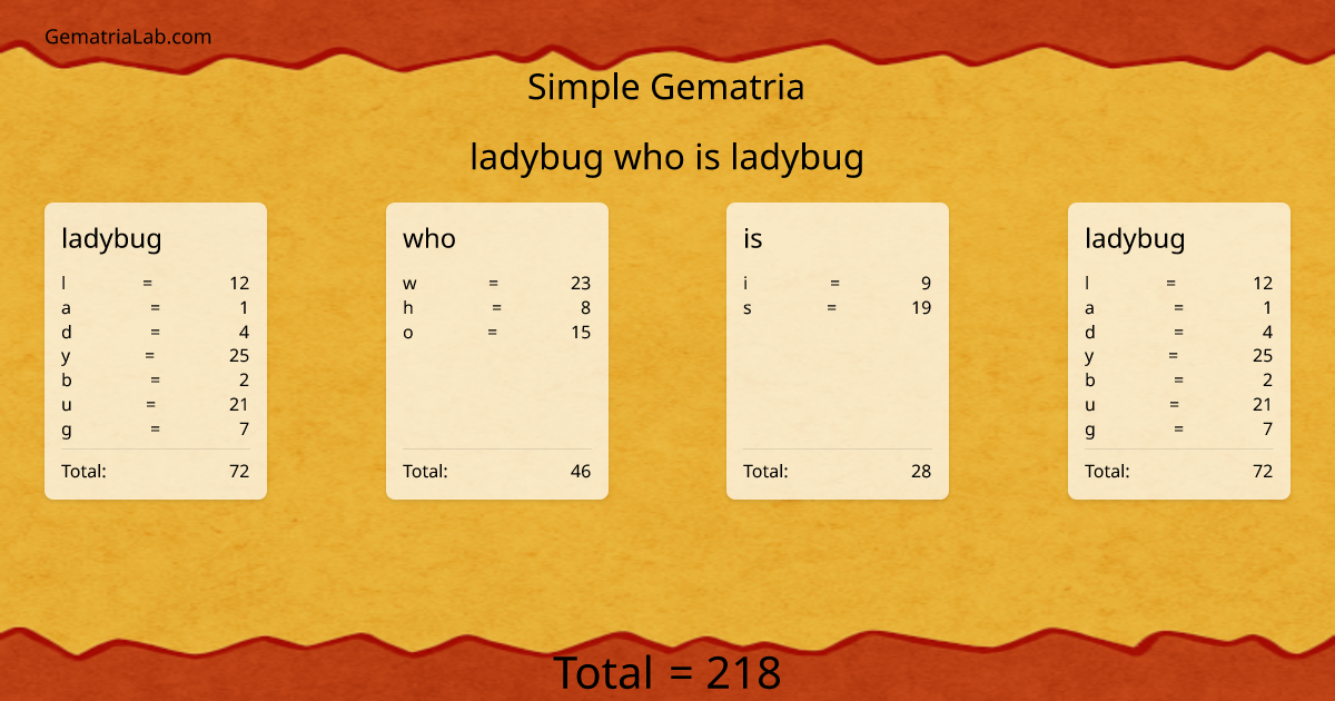 ladybug who is ladybug in simple Gematria
